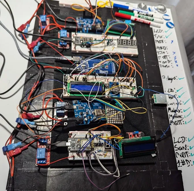 Work In Progress