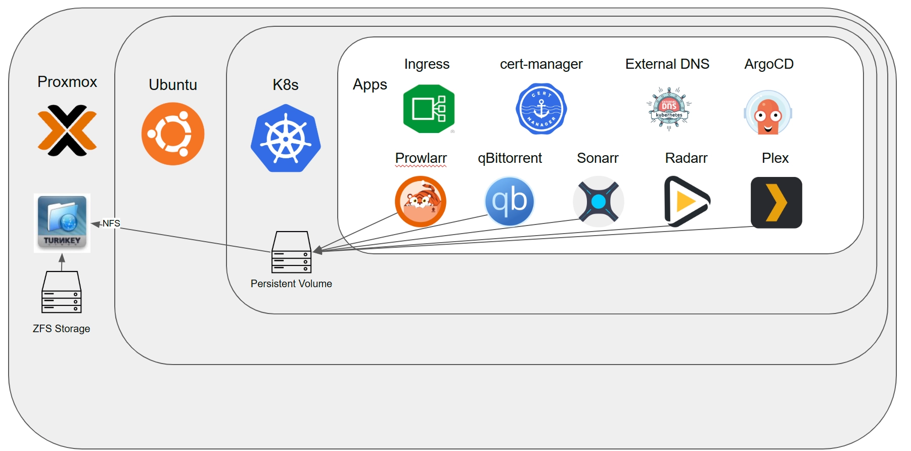 Home Server 3.0
